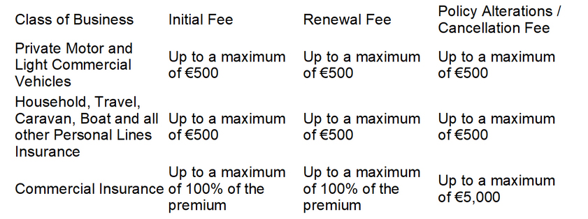 Scale of Fees